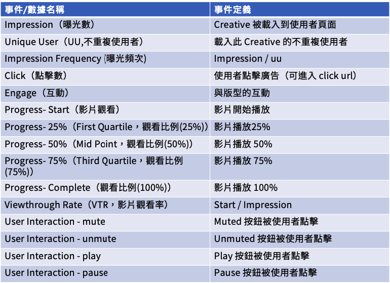 %E5%B8%B8%E8%A6%8B%E5%95%8F%E9%A1%8C%E5%A0%B1%E8%A1%A8